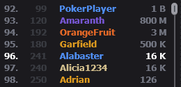 players list